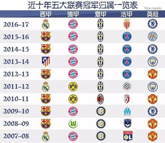 类似的健康